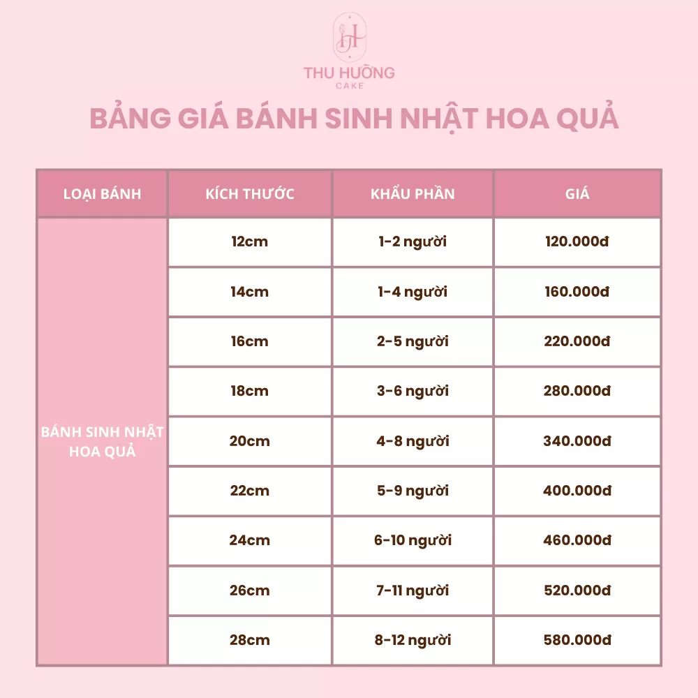 Bảng giá bánh sinh nhật hoa quả Thu Hường Cake